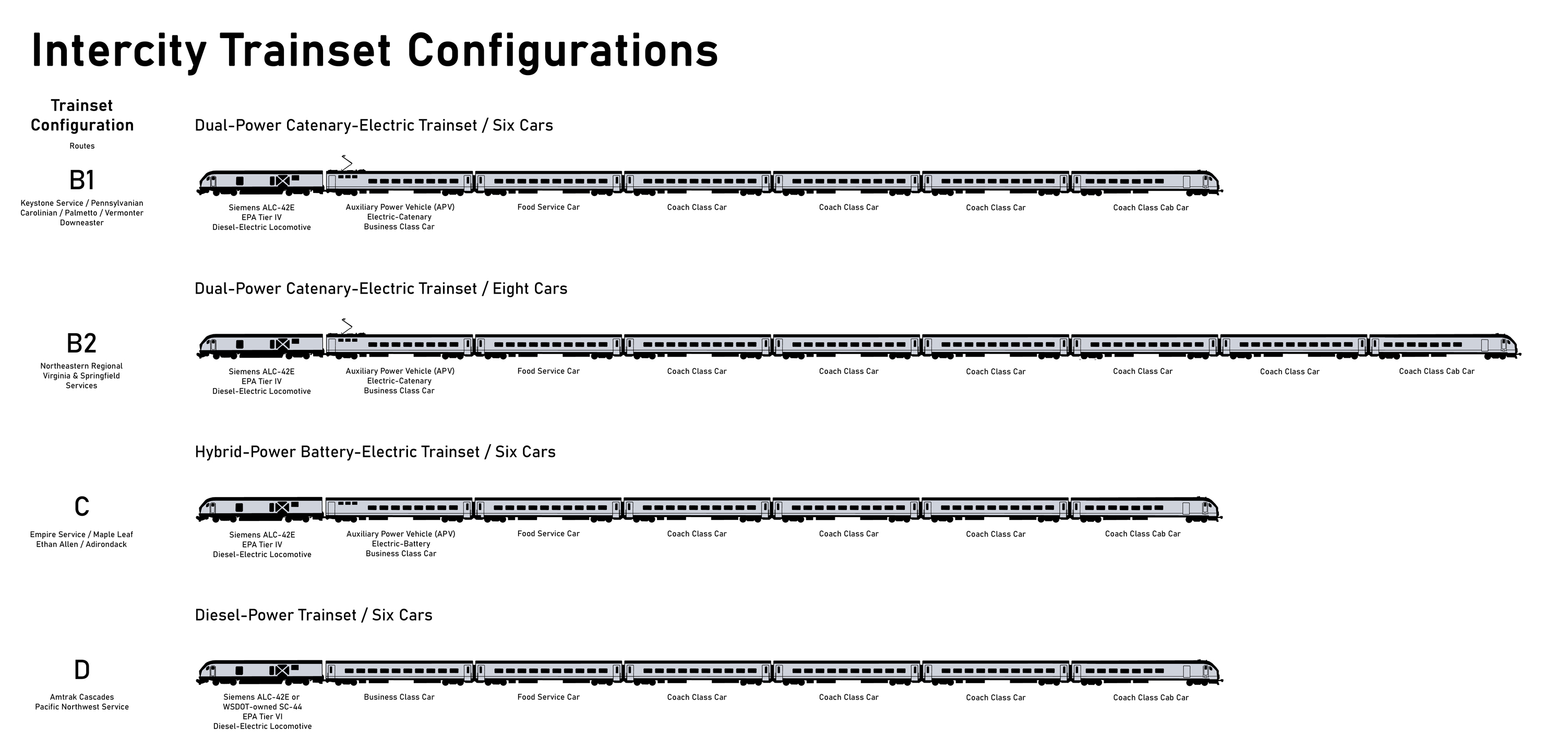 intercity_trainset_configurations.jpg